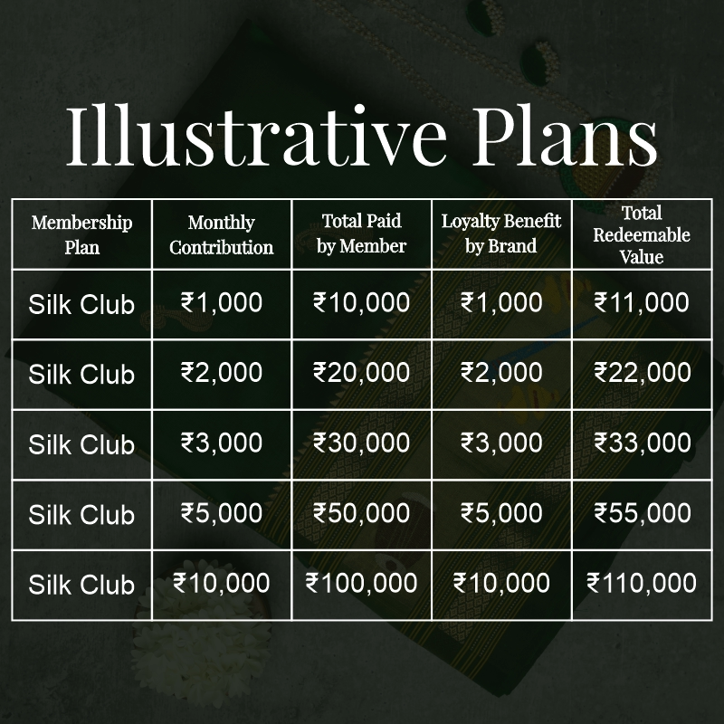 illustrative-plans SILK CLUB MEMBERSHIP - Image 1