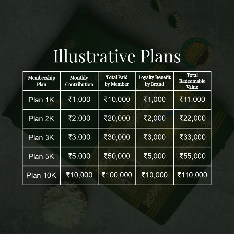 illustrative-planssss SILK CLUB MEMBERSHIP - Image 1